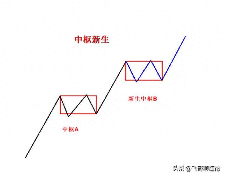 中枢新生中枢延伸中枢扩张中枢扩展