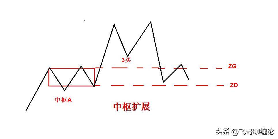 中枢新生中枢延伸中枢扩张中枢扩展