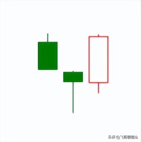 缠论中的k线与分型定义k线包含关系处理