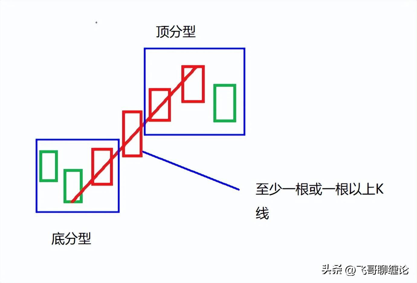 笔的定义分型辅助成笔