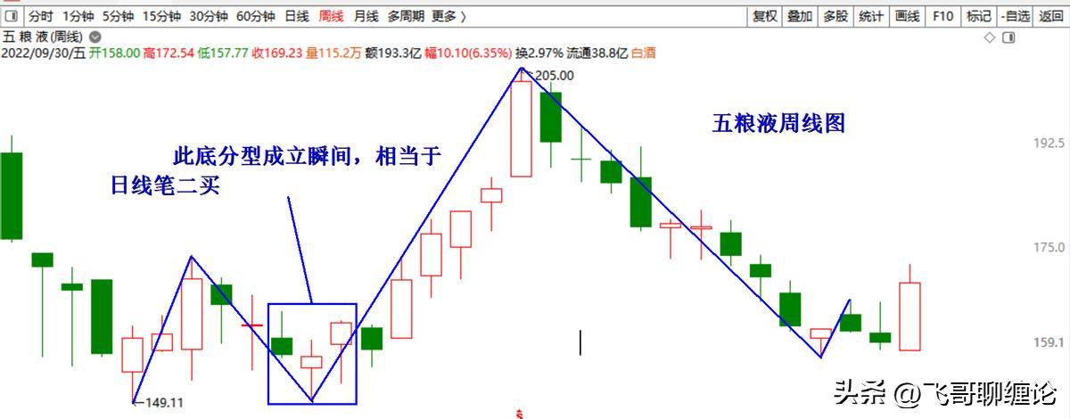 笔的定义分型辅助成笔