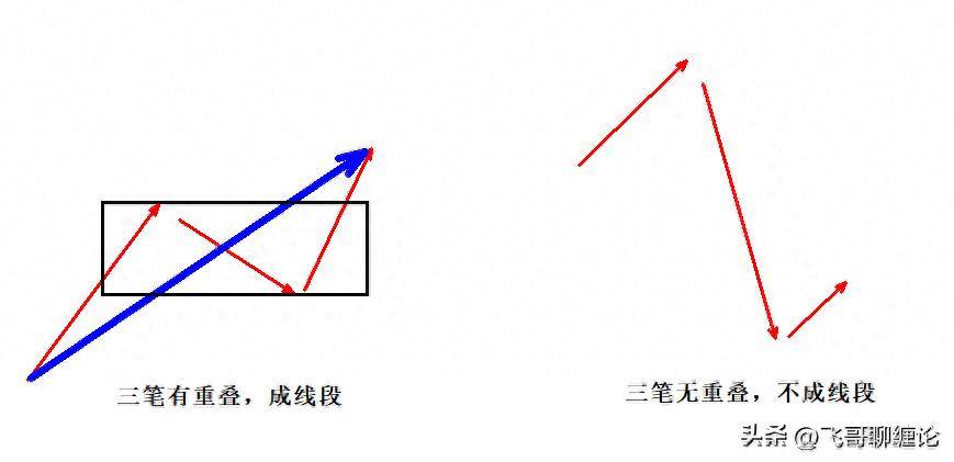 线段定义线段被破坏方式线段划分方式