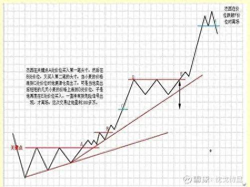 股票大作手操盘术小结
