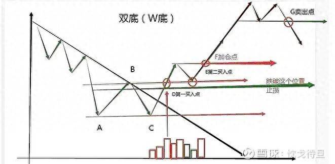 趋势为王势才是交易的王者之剑