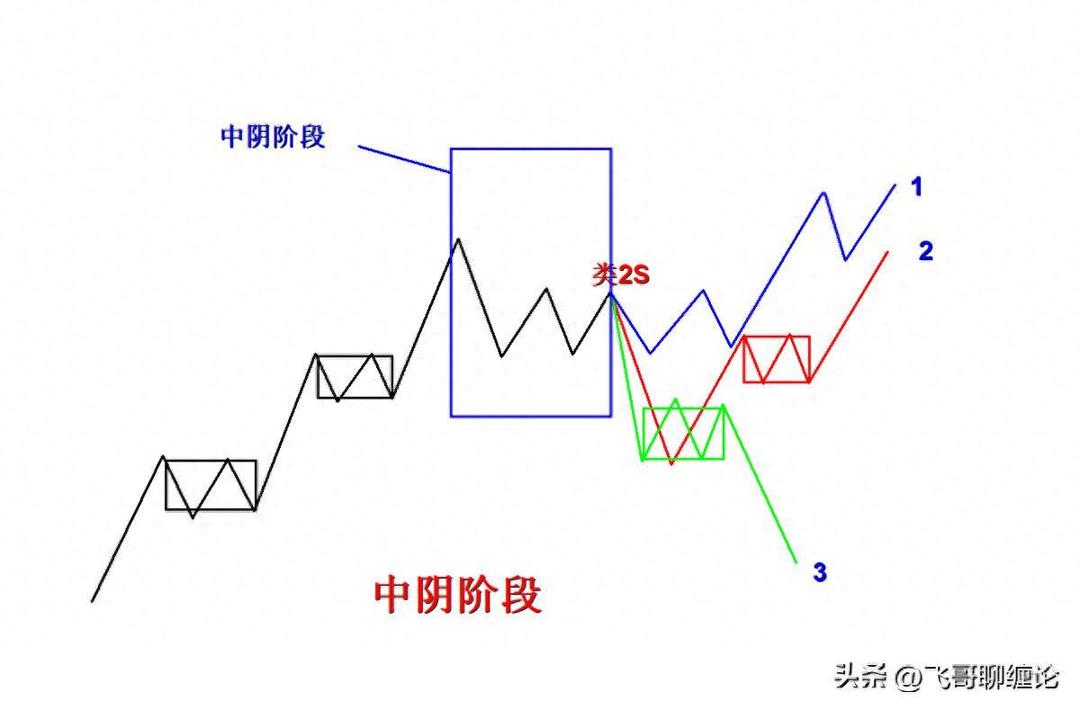 中阴阶段