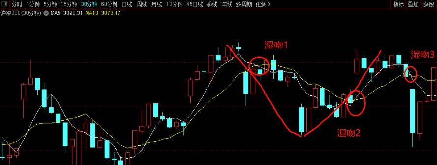 缠论零基础教你快速构建有效的交易系统干货