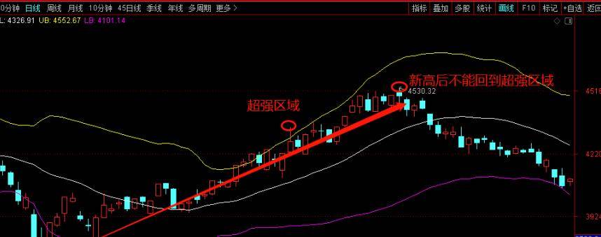 缠论零基础教你快速构建有效的交易系统干货