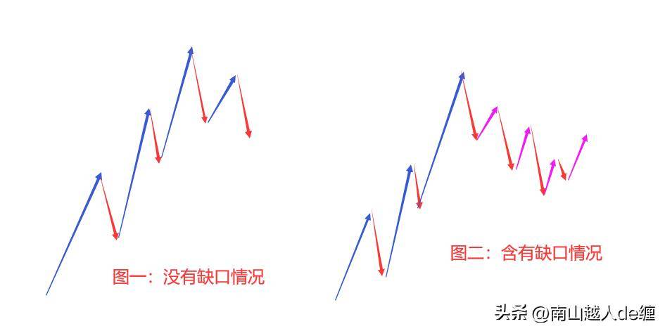 缠解缠说说说线段那些事儿