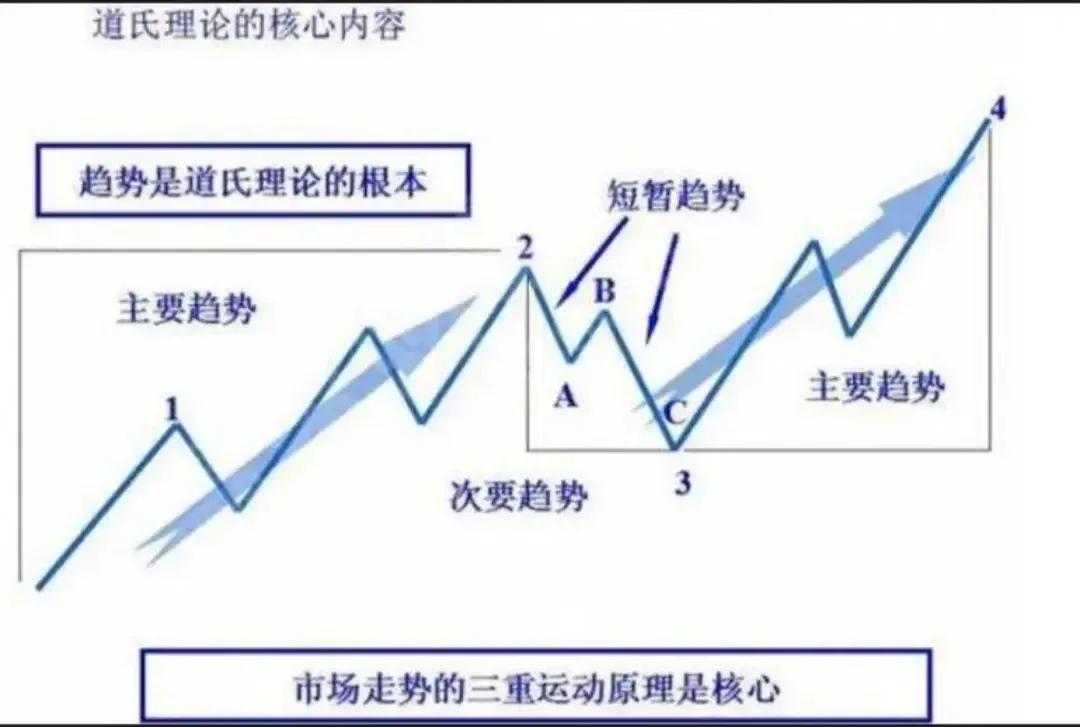 湿吻买卖法原始缠论你知道多少？