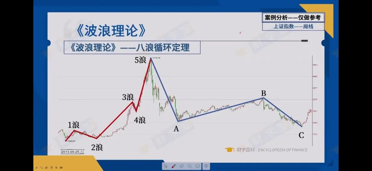 湿吻买卖法原始缠论你知道多少？