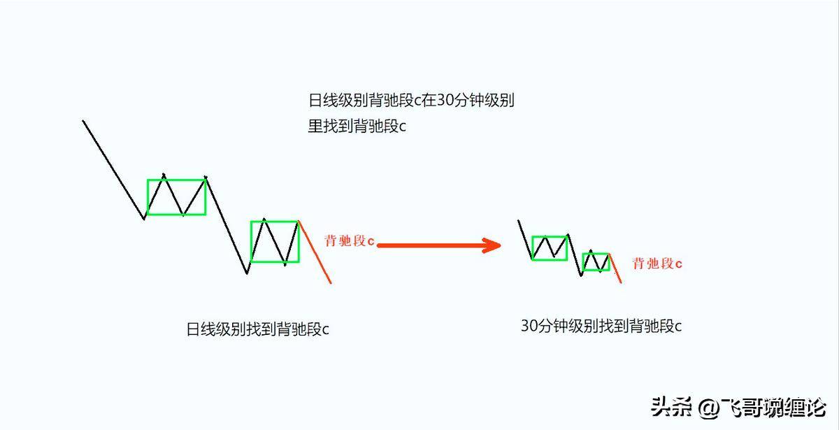 缠论到底说了啥?