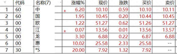 缠论小酒馆你们要的公式日线和30分上选出理想的股票形态