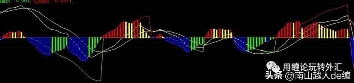 MACD使用过程中的一些小技巧
