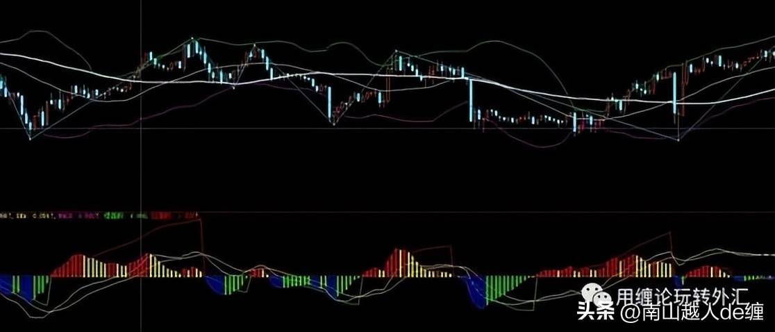 MACD使用过程中的一些小技巧