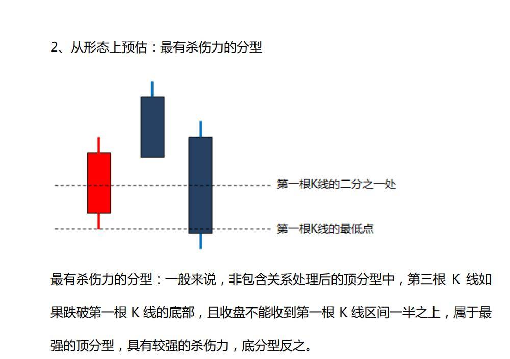 缠中说缠缠论如何利用分型辅助判断买卖点1
