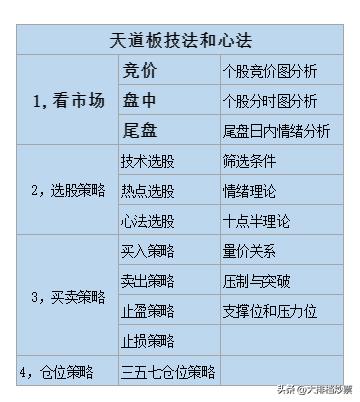 天道版交易系统之看市场授人以渔而非授人以鱼