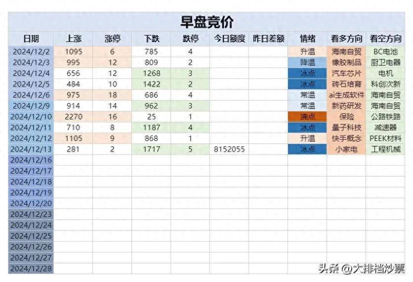 天道版交易系统之市场竞价远离自我判断运气心理的决策