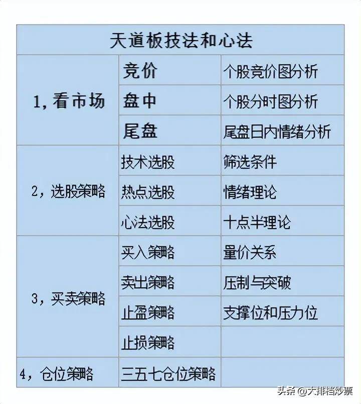 天道版交易系统之市场竞价远离自我判断运气心理的决策