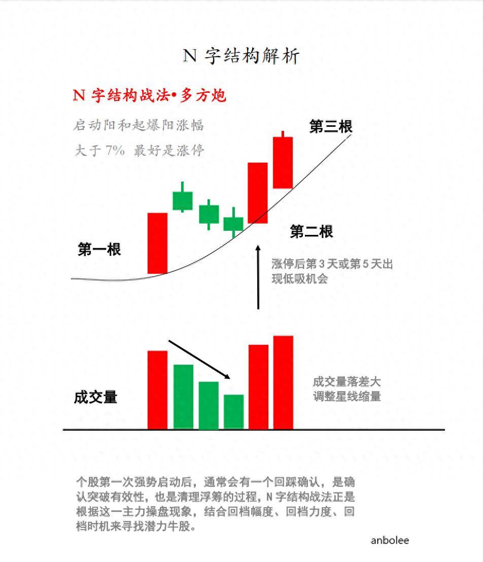 N型结构选股模型