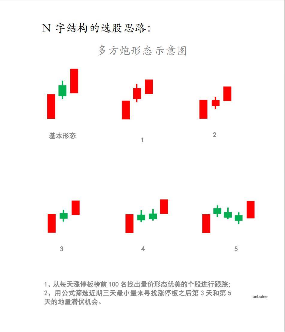 N型结构选股模型