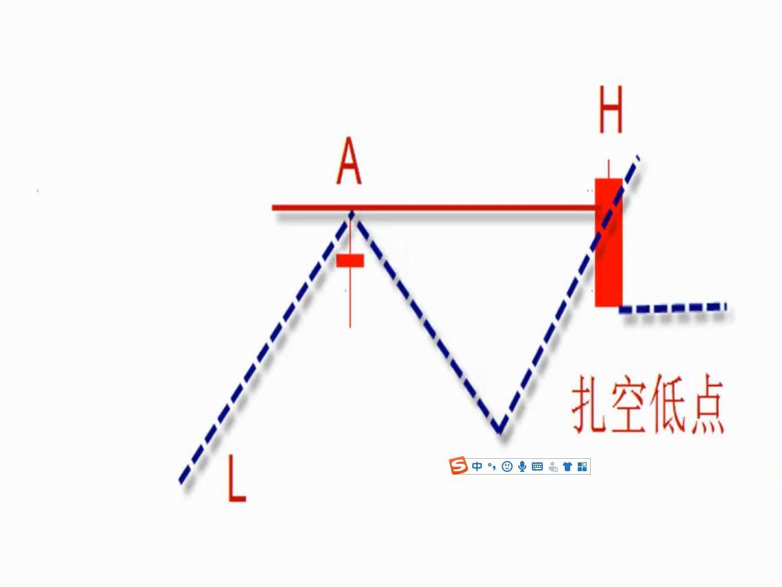 N型结构选股模型