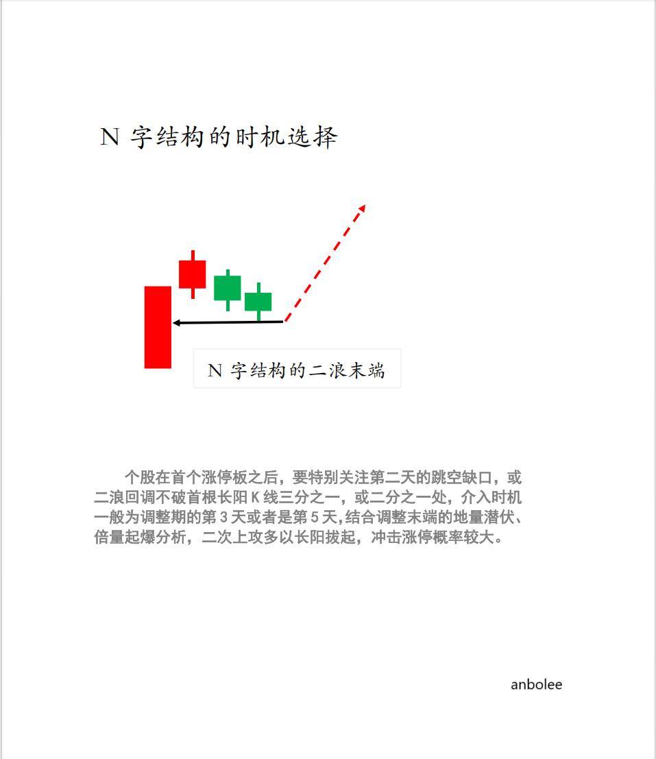 N型结构选股模型