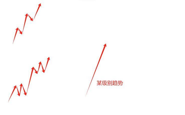 缠论第三类买点框架的搭建长文多图