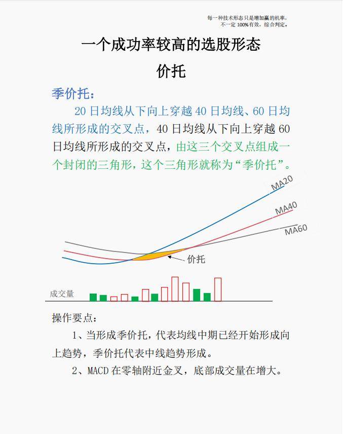 一个成功率较高的选股形态价托