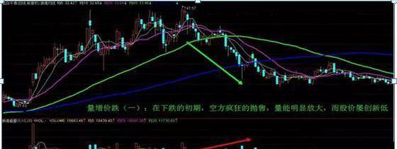 傻傻分不清主力是洗盘还是出货？看一眼成交量就够了堪称经典