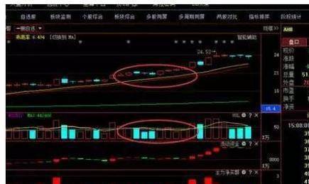 傻傻分不清主力是洗盘还是出货？看一眼成交量就够了堪称经典