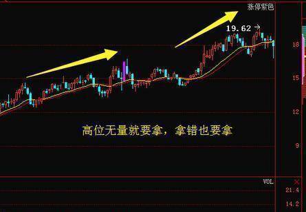 傻傻分不清主力是洗盘还是出货？看一眼成交量就够了堪称经典