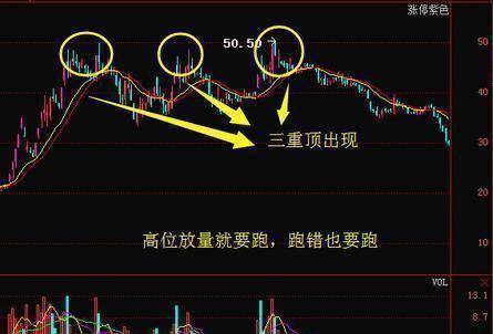 傻傻分不清主力是洗盘还是出货？看一眼成交量就够了堪称经典