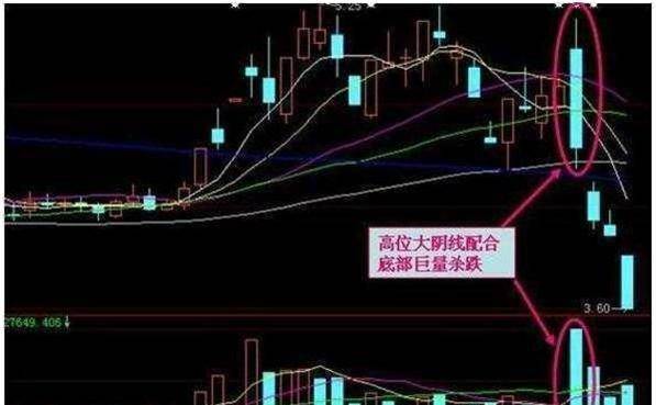 傻傻分不清主力是洗盘还是出货？看一眼成交量就够了堪称经典