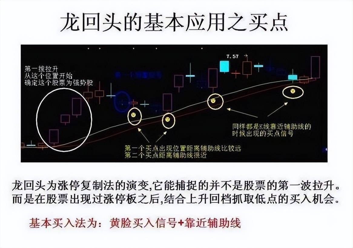 中国股市如果股票出现龙回头走势往往还将要大涨