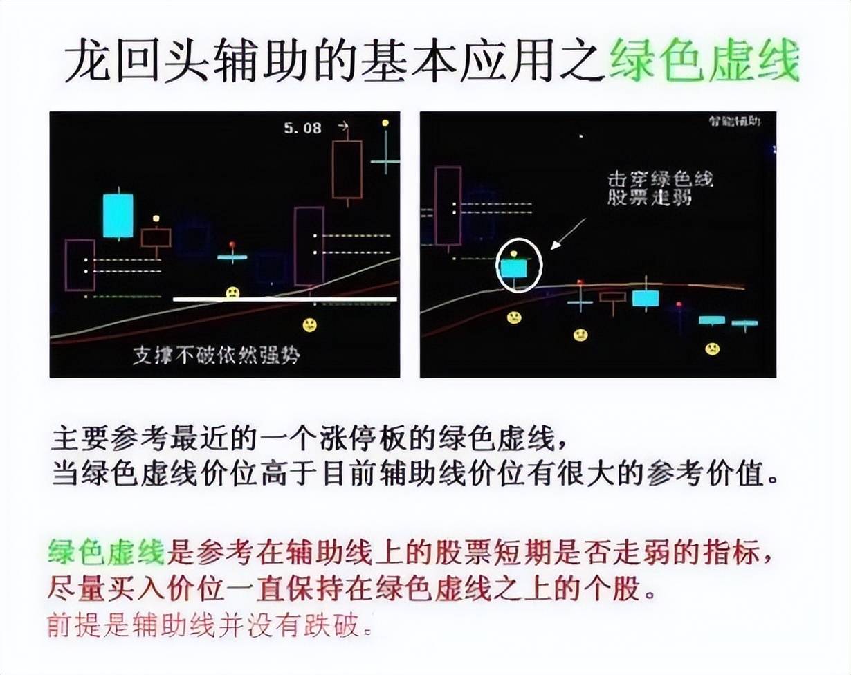 中国股市如果股票出现龙回头走势往往还将要大涨