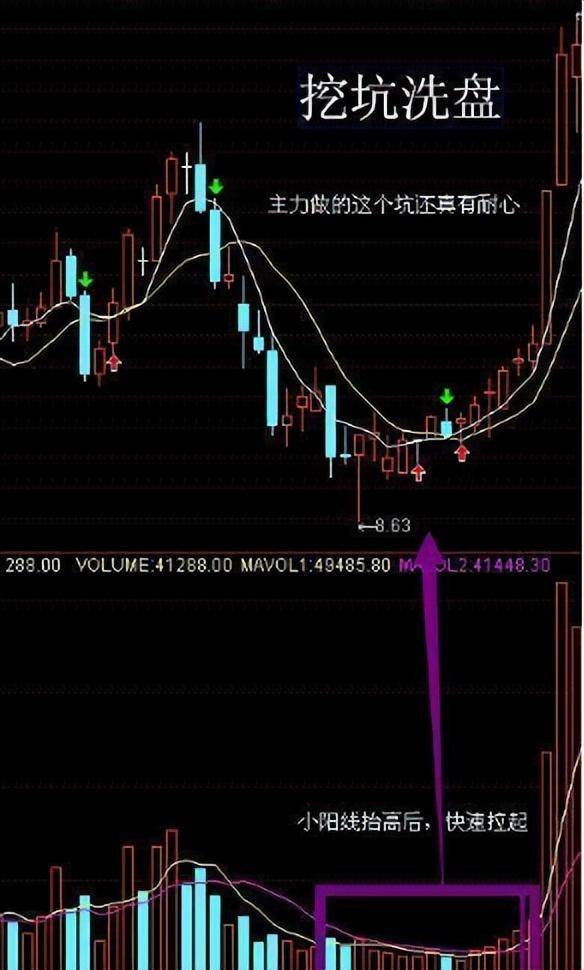 一位炒股大师的价值救赎我走了5年弯路写了这些建议给散户！