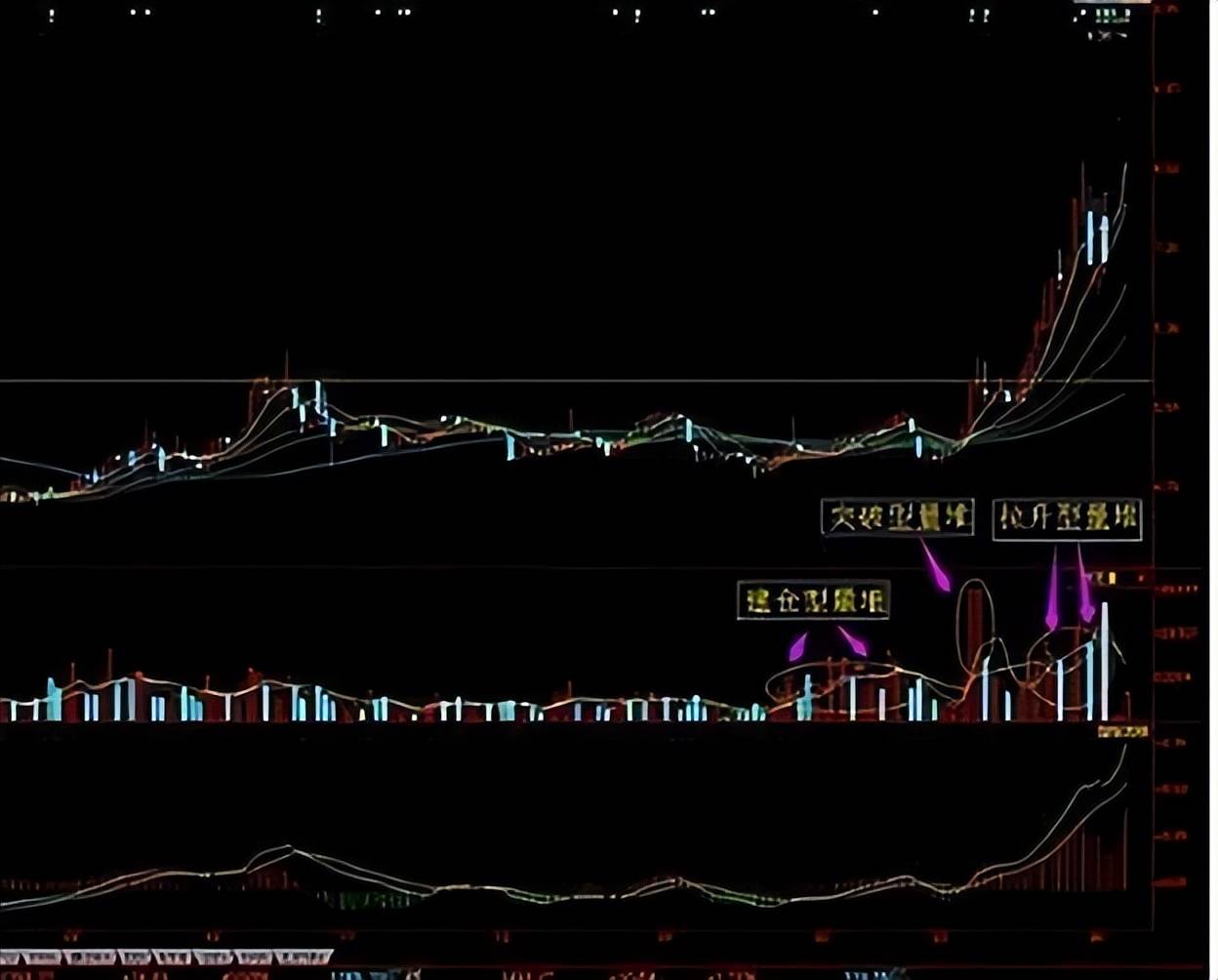 一位炒股大师的价值救赎我走了5年弯路写了这些建议给散户！