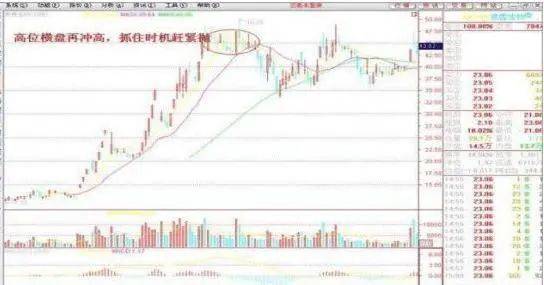 如果牛市即将来临？而你只有5万闲钱不妨死磕这七大口诀！