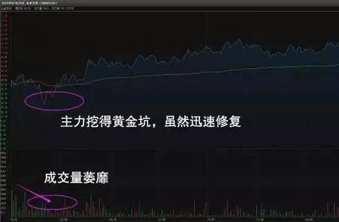 如果牛市即将来临？而你只有5万闲钱不妨死磕这七大口诀！