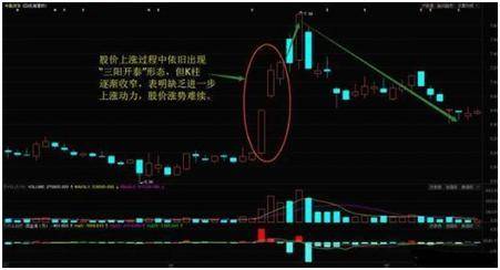 中国股市一旦遇到三阳开泰走势坚定捂股吃透后市主升浪