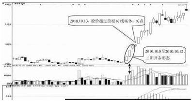 中国股市一旦遇到三阳开泰走势坚定捂股吃透后市主升浪