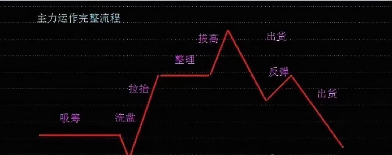 中国股市一旦遇到三阳开泰走势坚定捂股吃透后市主升浪