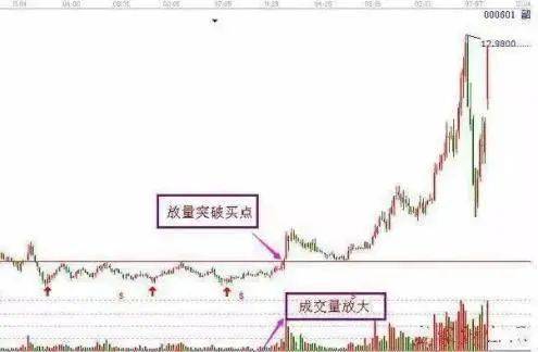 一般散户炒股能赚到钱吗？牢记三大抄底手法主升浪节节攀升！