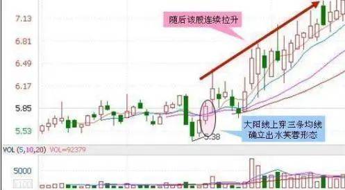 一般散户炒股能赚到钱吗？牢记三大抄底手法主升浪节节攀升！