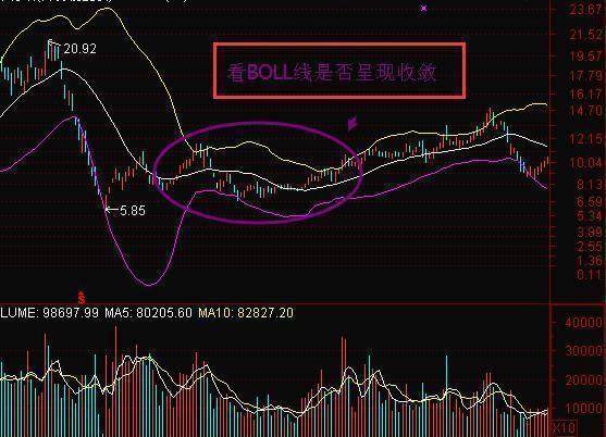 一般散户炒股能赚到钱吗？牢记三大抄底手法主升浪节节攀升！
