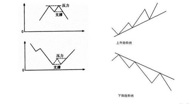 一旦学会趋势线任何一次暴跌你都可以抽身其外无一例外！