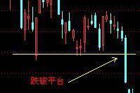 一旦学会趋势线任何一次暴跌你都可以抽身其外无一例外！