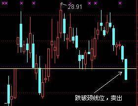 一旦学会趋势线任何一次暴跌你都可以抽身其外无一例外！