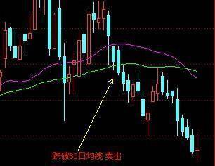 一旦学会趋势线任何一次暴跌你都可以抽身其外无一例外！