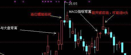 一旦学会趋势线任何一次暴跌你都可以抽身其外无一例外！